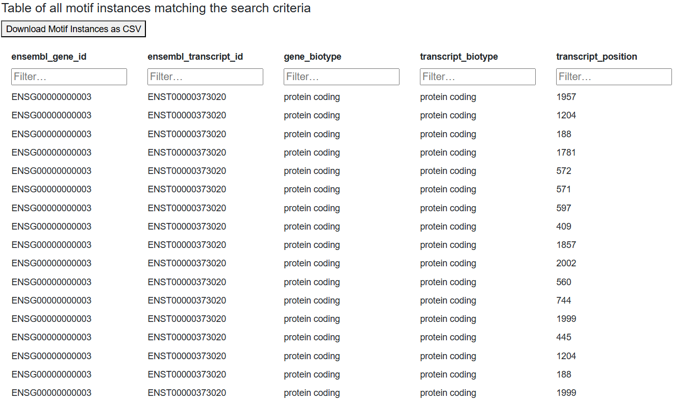 searchable, downloadable table